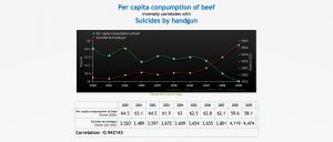Korrelation Statistik