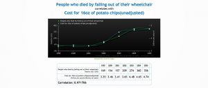 Korrelation Statistik