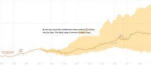 Klimawandel Grafik