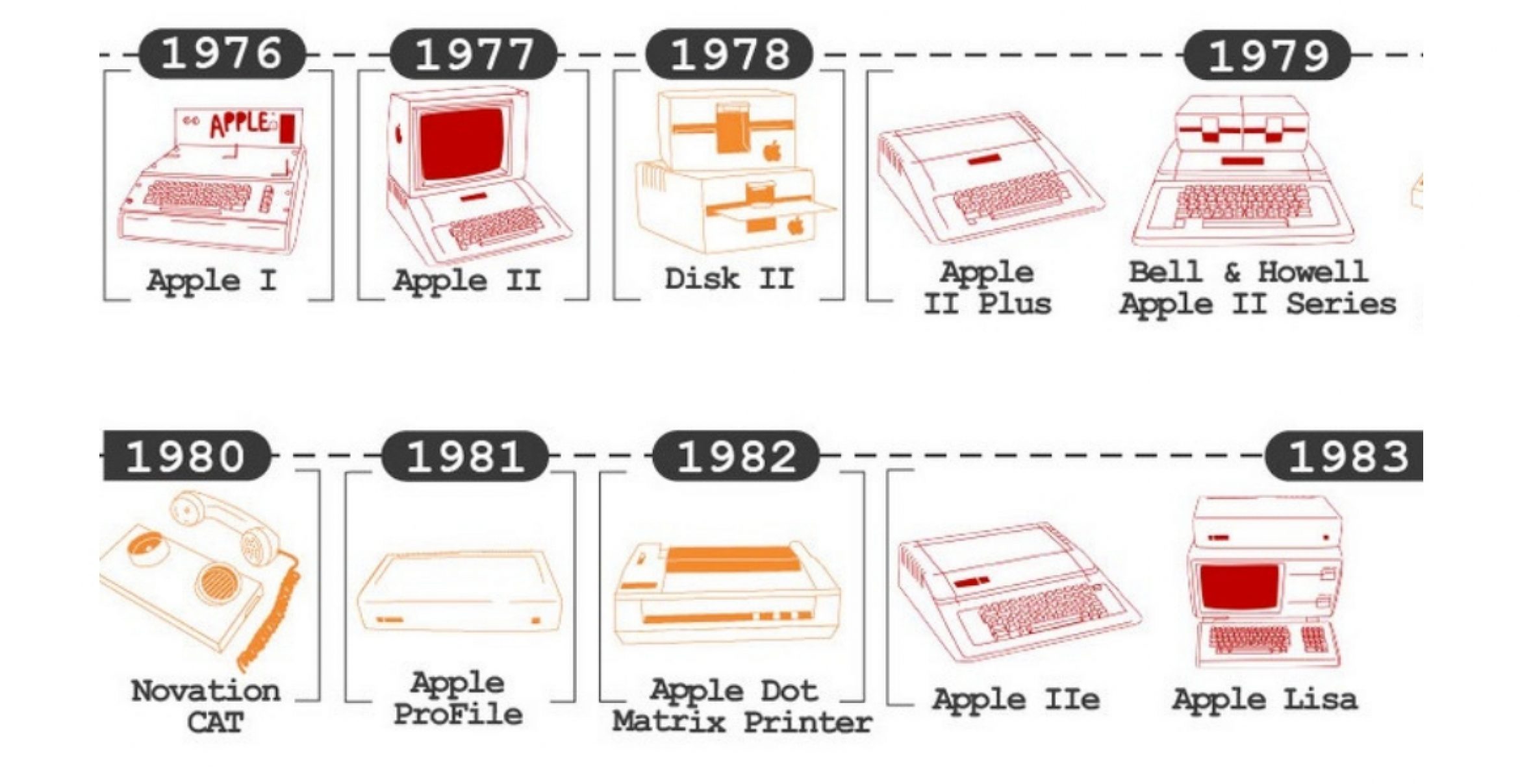 Design-Klassiker: Das sind alle Produkte, die Apple jemals veröffentlich hat