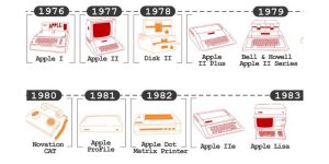 Apple Produkte
