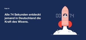 Wix Kampagne