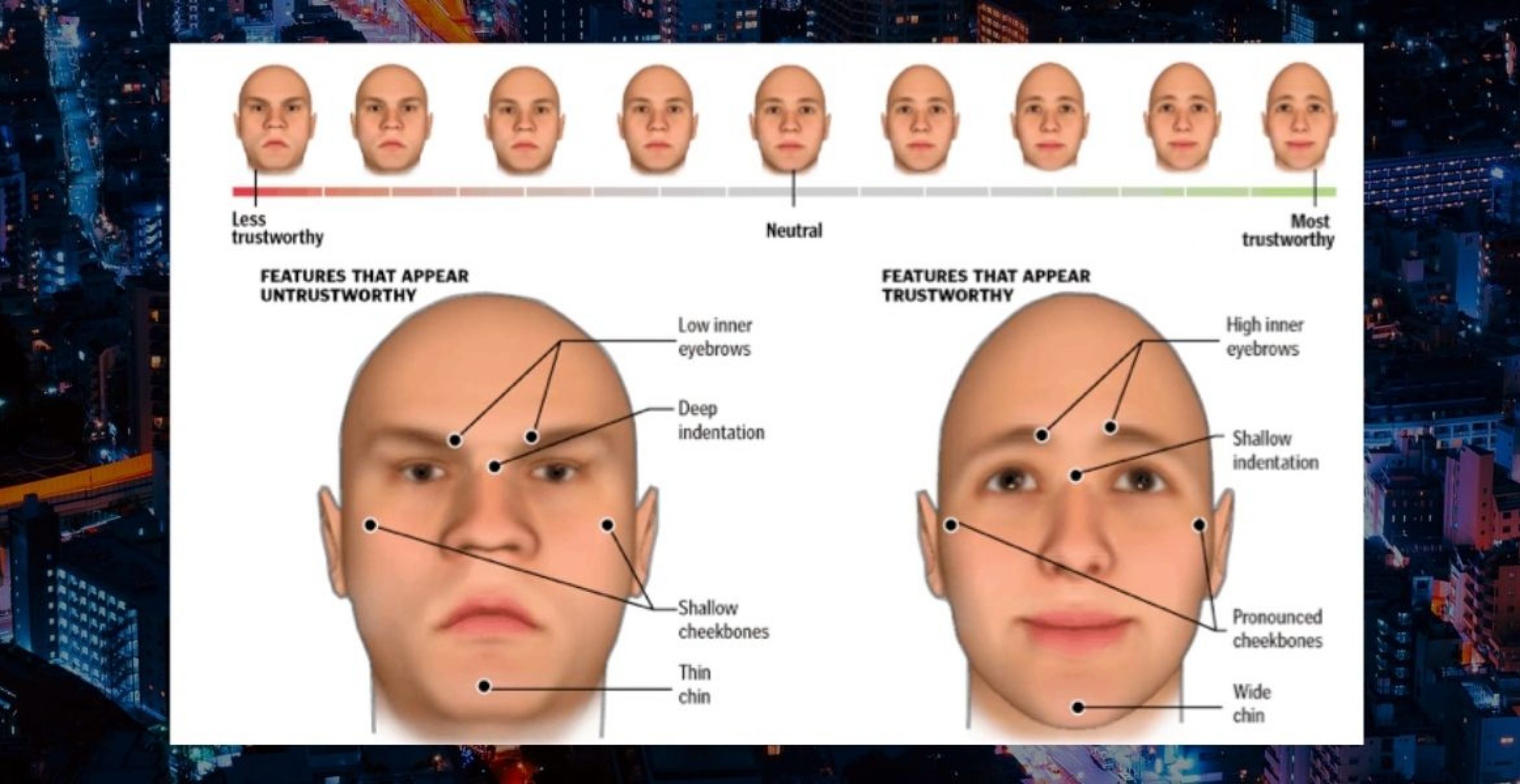 Forscher stellt Gesichtserkennungs-AI vor, die „Vertrauenswürdigkeit“ bestimmt – Twitter reagiert empört