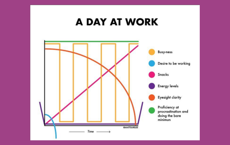 Diese Grafiken beschreiben unseren Arbeitsalltag einfach on point