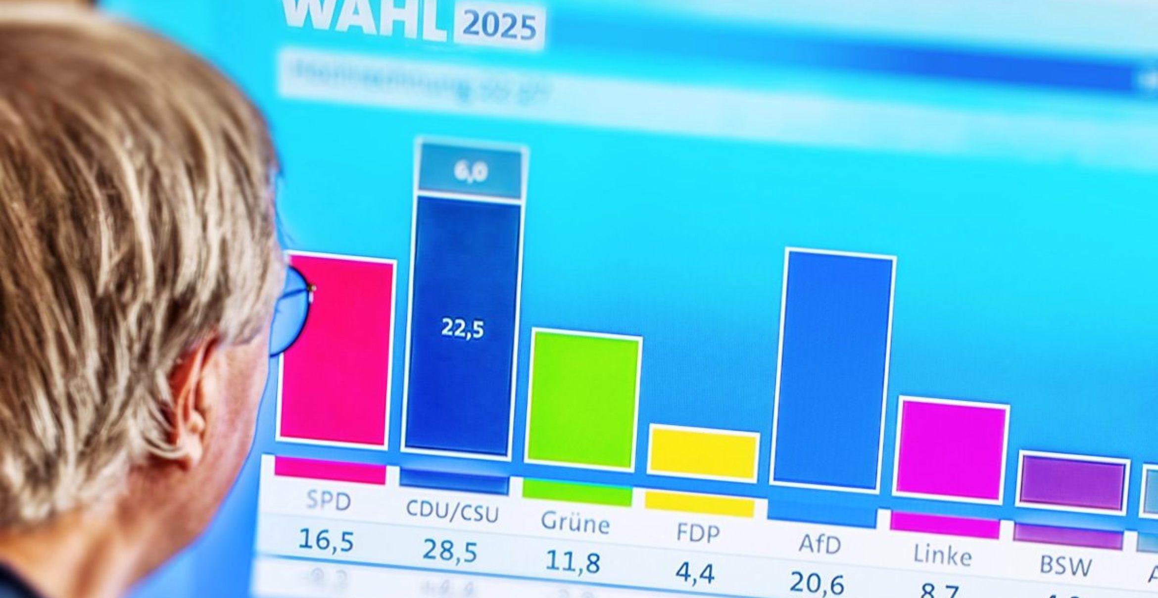 Die 10 ersten Schlüsse aus dem Wahlergebnis 