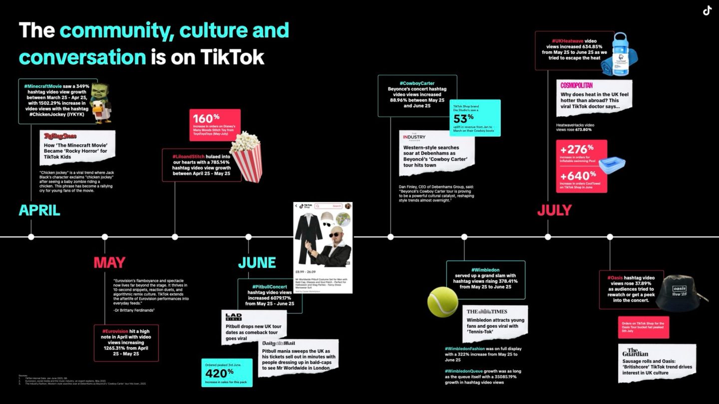 TikTok Shopping Report: Wie die Plattform das Konsumverhalten in Großbritannien verändert