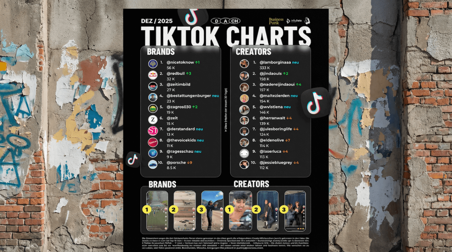TikTok Charts Dezember 2025: Was das Jahresfinale über die Plattform 2026 verrät