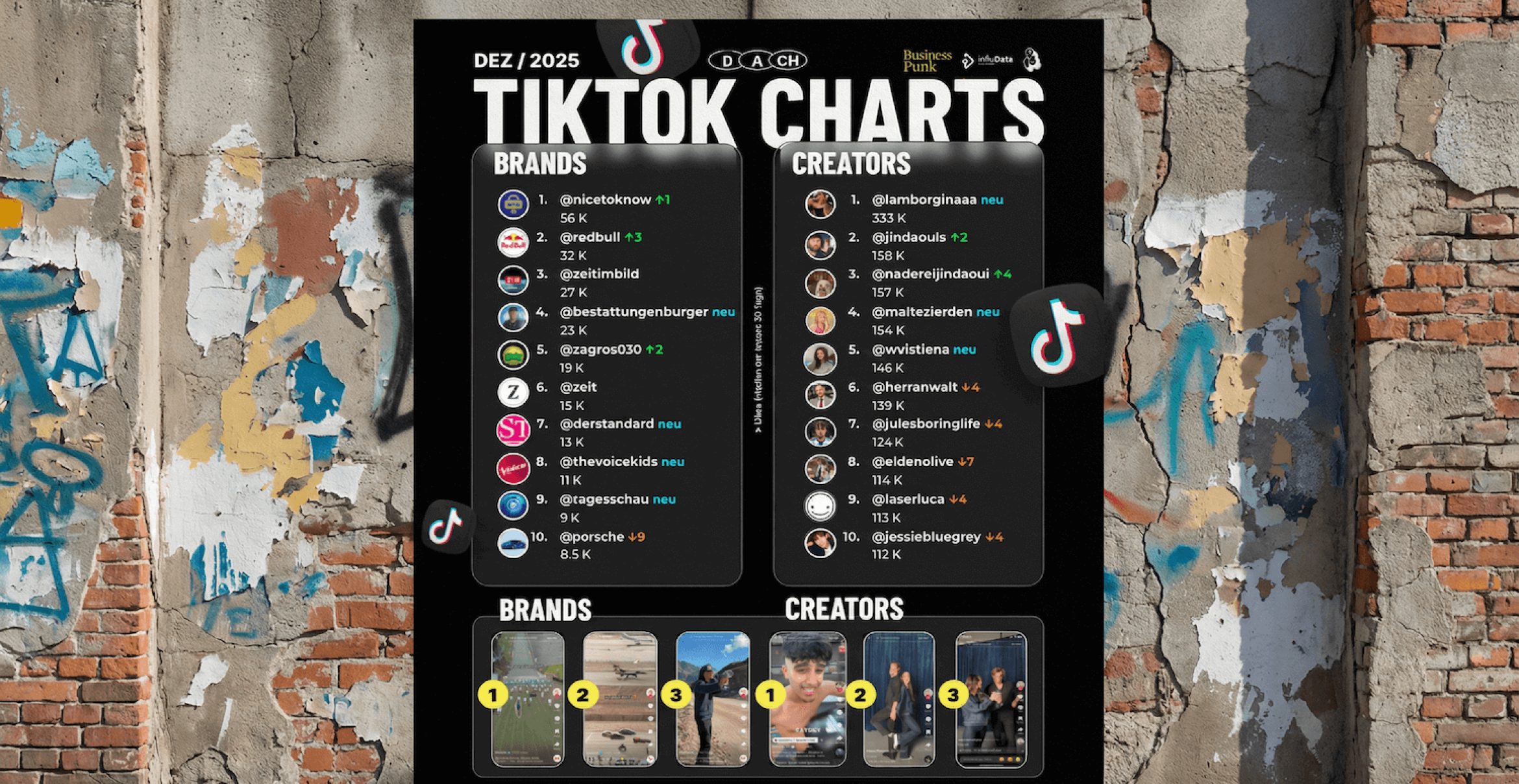 TikTok Charts Dezember 2025: Was das Jahresfinale über die Plattform 2026 verrät