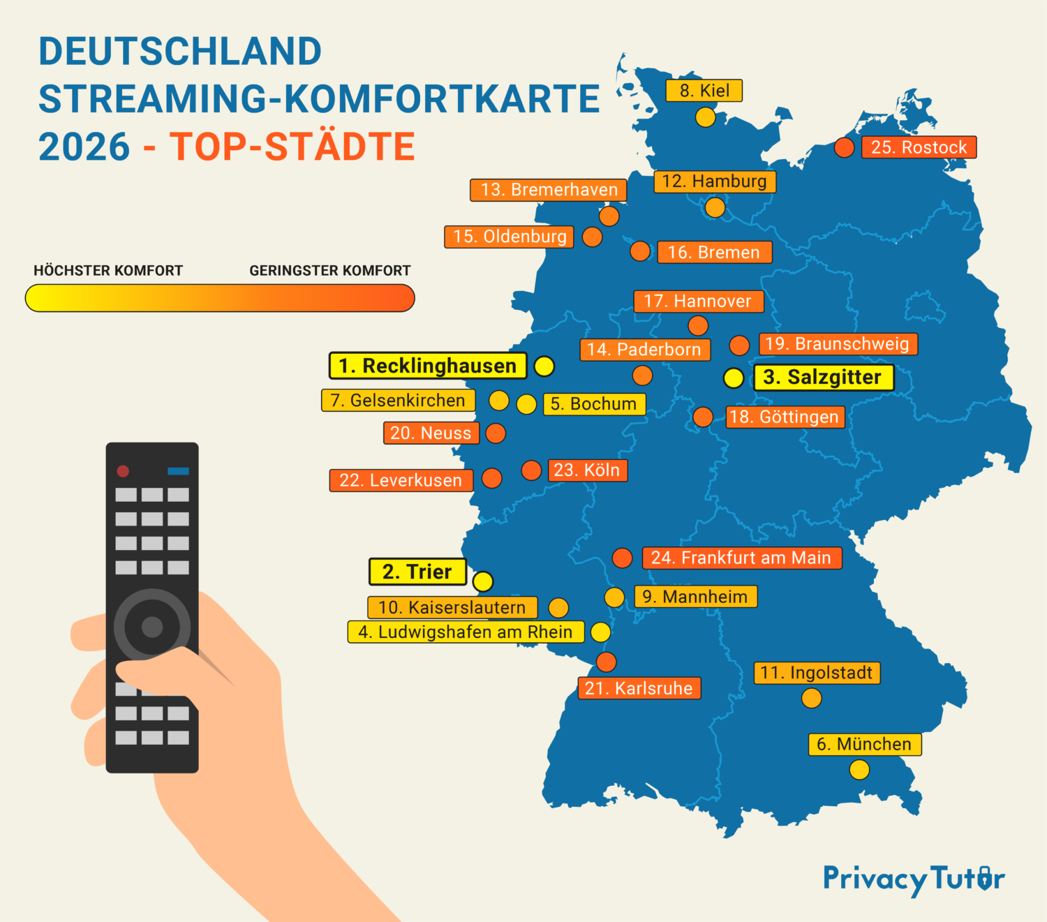 Wo streamt es sich in Deutschland am besten?