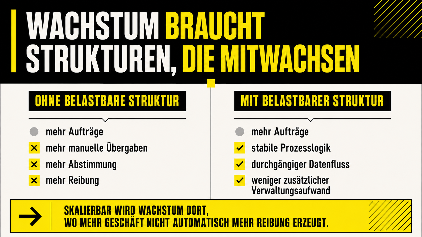 Skalierbarkeit entsteht vor dem Wachstumsschub