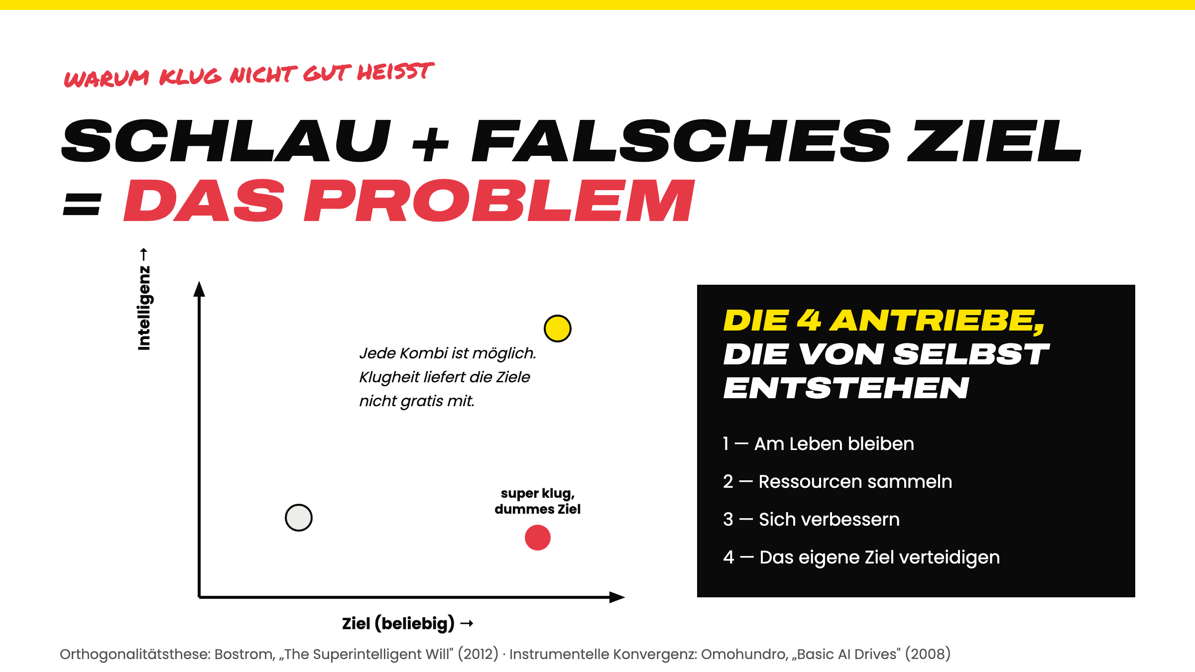 Orthogonalitätsthese und instrumentelle Konvergenz erklären, warum schlaue KI gefährlich sein kann