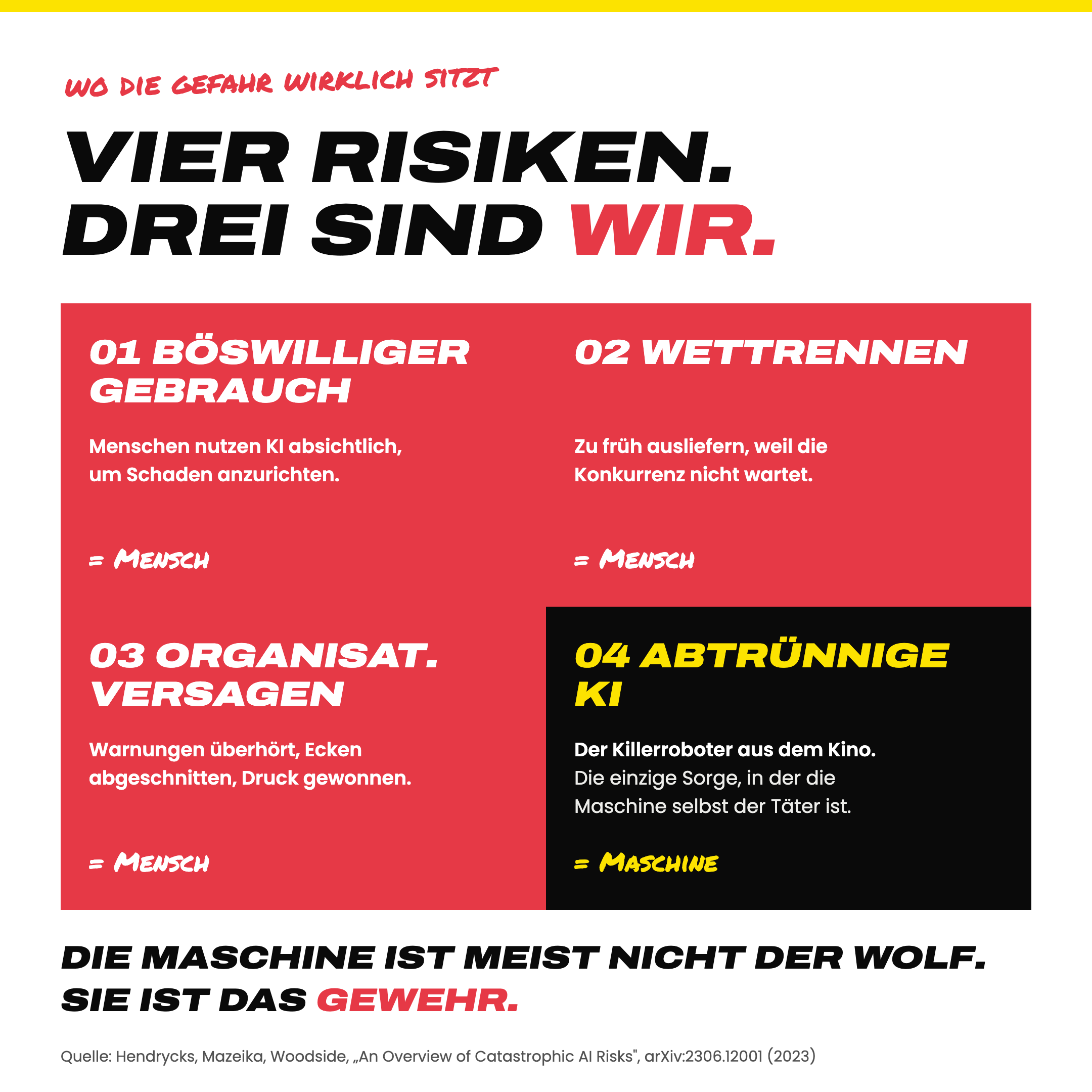 Vier Kategorien der KI-Gefahr nach Hendrycks, drei davon gehen auf den Menschen zurück