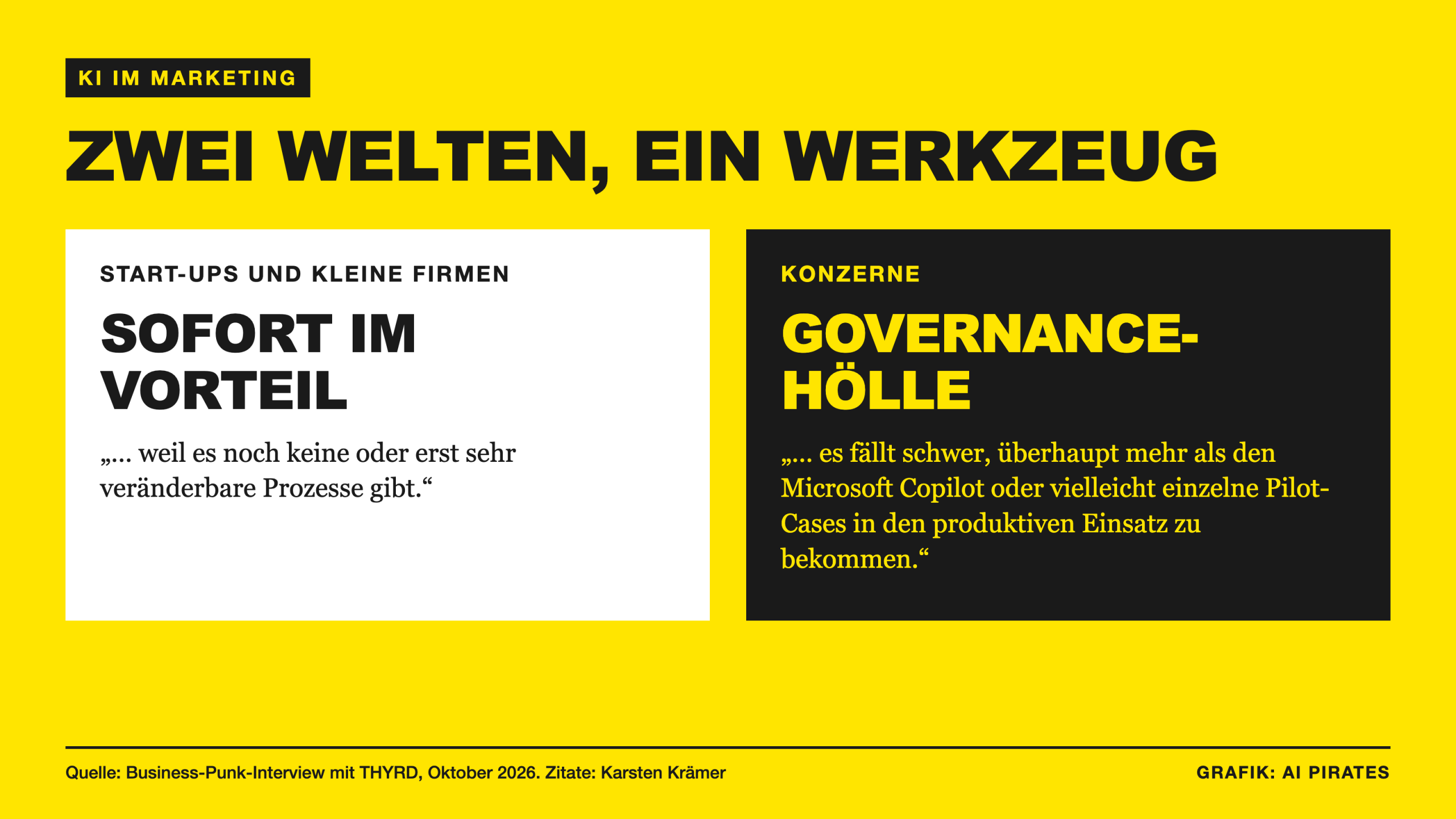 Grafik: KI im Marketing bei Start-ups und Konzernen, Zitate von Karsten Krämer (THYRD)