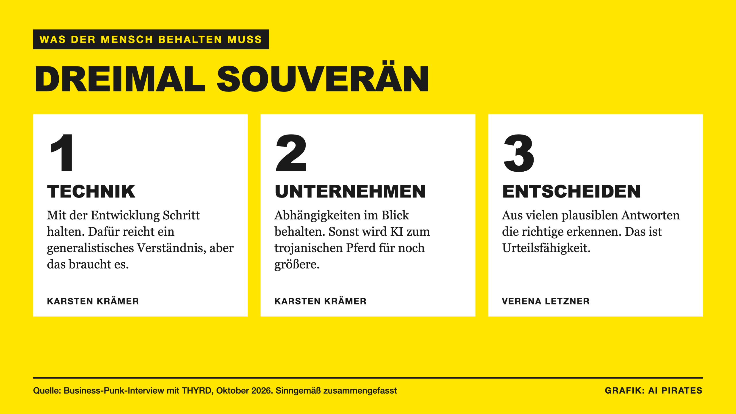 Grafik: drei Formen von Souveränität im Umgang mit KI laut THYRD